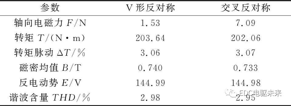 ansys安装进度一直是零